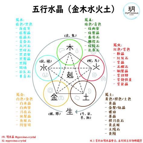 水屬性 水晶|屬水水晶指南：五行屬水水晶的功效與使用方法 